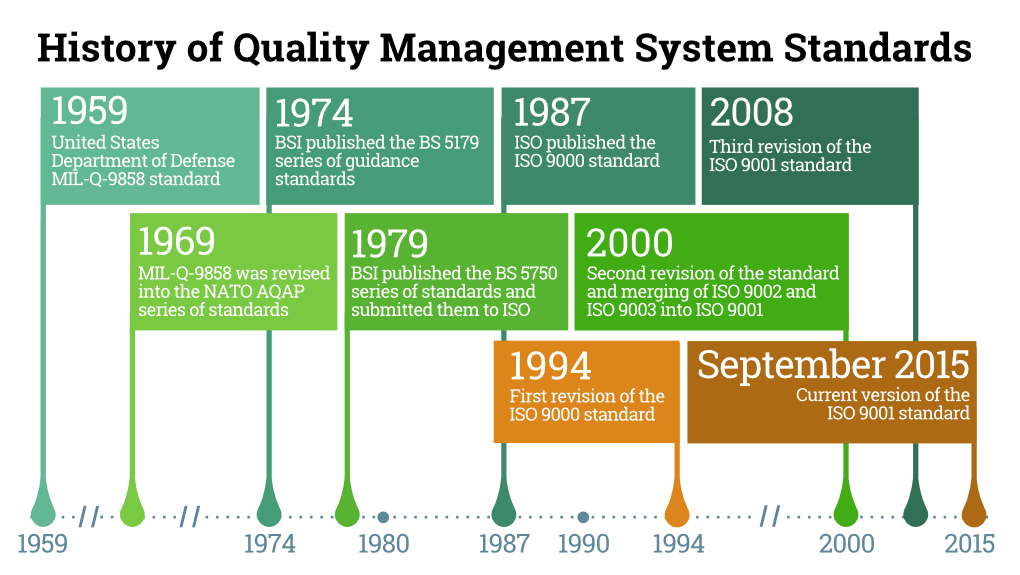 iso-9001-2008-vs-iso-9001-2015-czyli-jakie-zasz-y-zmiany-iso-sklep